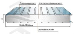 Металлическая бытовка БКс-20 размер 4,1х6,15 бытовка модульного типа  из сэндвич панелей - 2