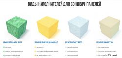 Металлическая бытовка БКс-04 2,5х6,0 (без тамбура) бытовка из сэндвич панелей - 3